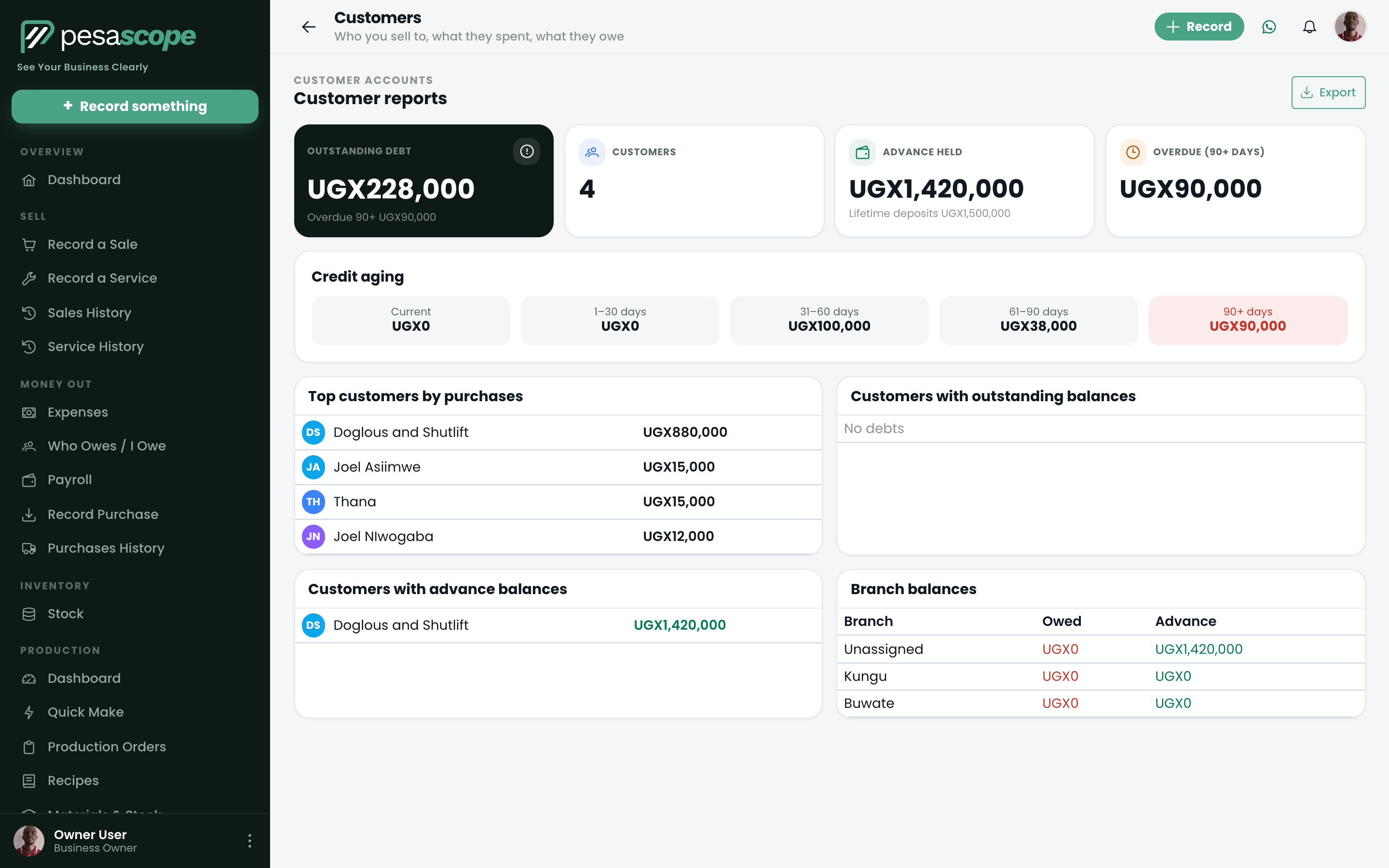 Aging report with debts grouped into 0-30, 30-60, 60-90 and 90+ day buckets